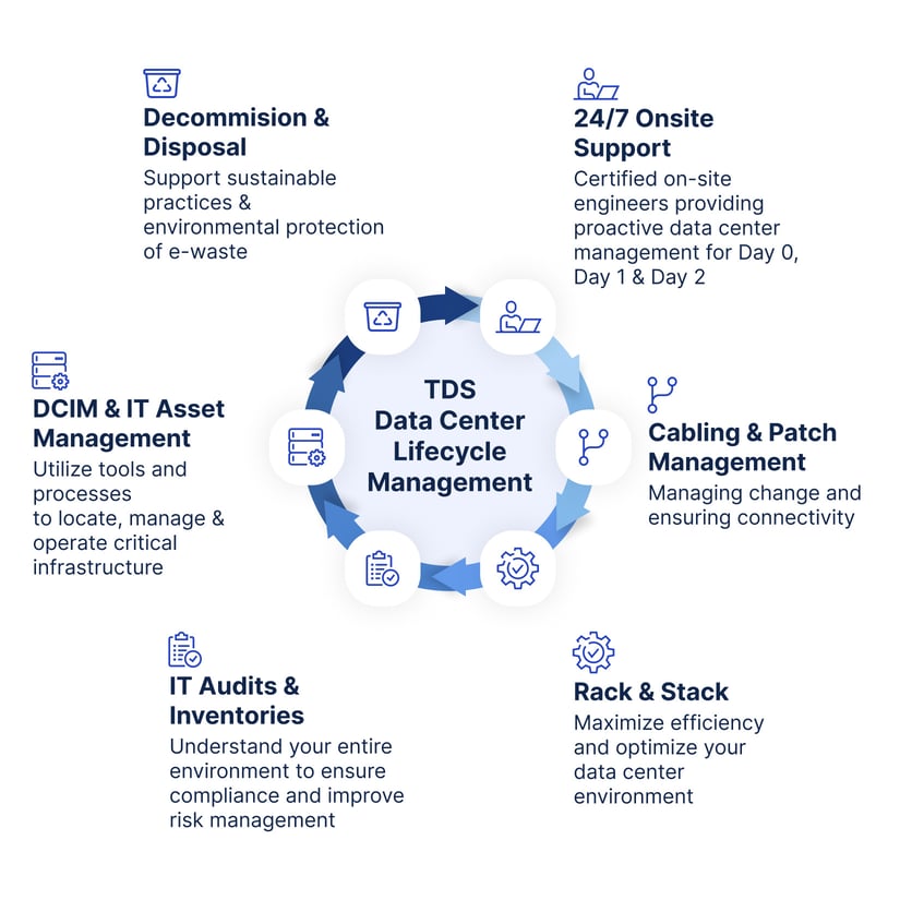 About Us - Total Deployment Solutions